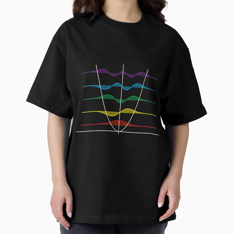 Harmonic oscillator by argerion